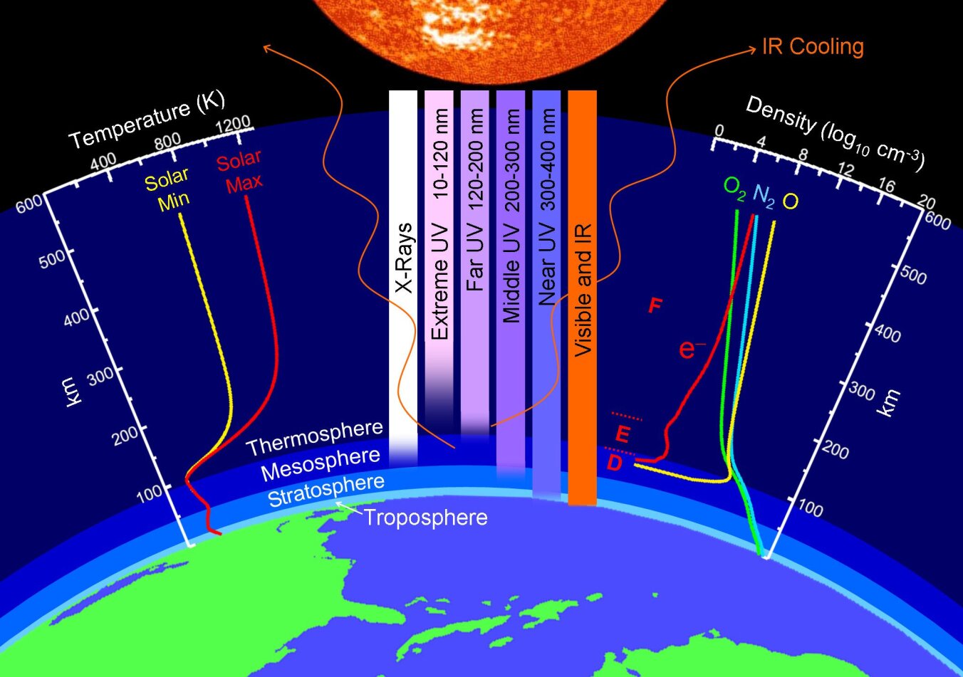 NASA Warns Solar Minimum Could Lead To Mini Ice Age 5