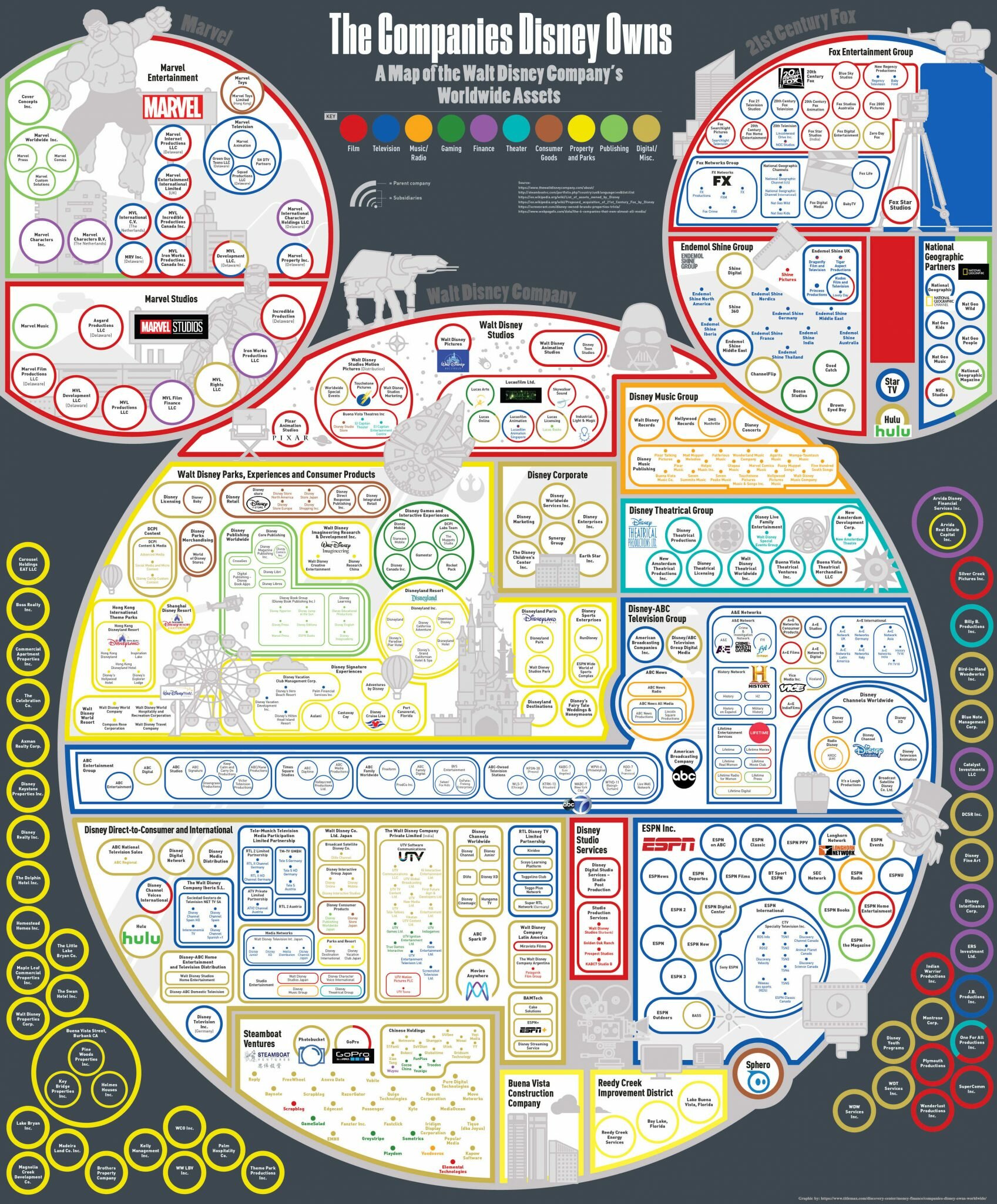 Everything That Disney Owns: Charts 2